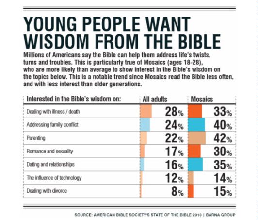 young-people-want-wisdom-from-the-bible